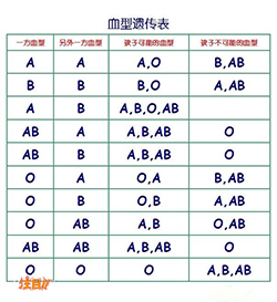 双鸭山什么地方能做亲子鉴定，双鸭山正规的DNA亲子鉴定中心怎么做